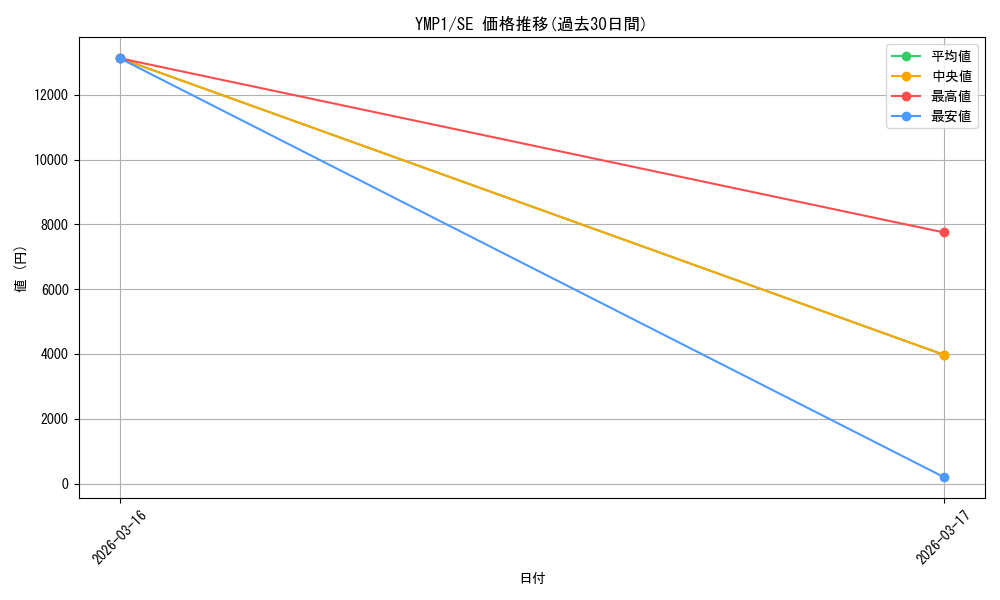 series_490163_rarity_540537_graph