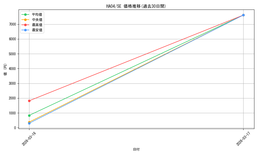 series_490486_rarity_540537_graph