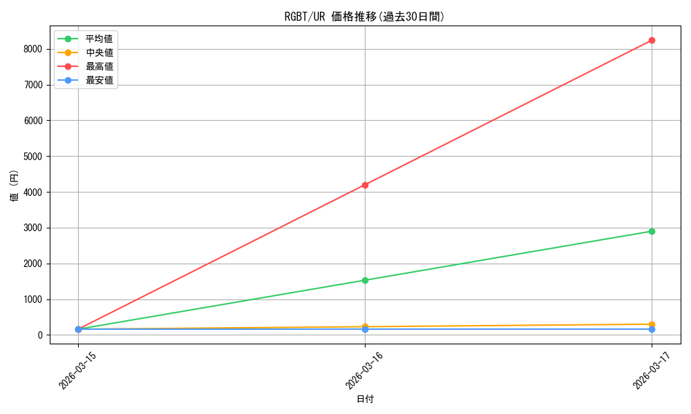 series_493593_rarity_540536_graph