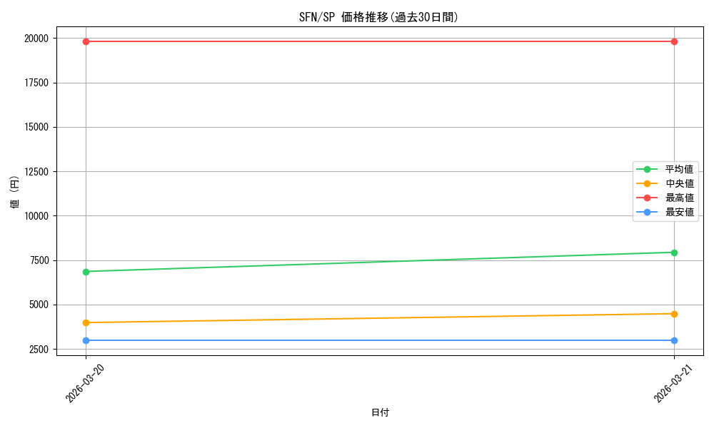 series_4952127_rarity_557067_graph