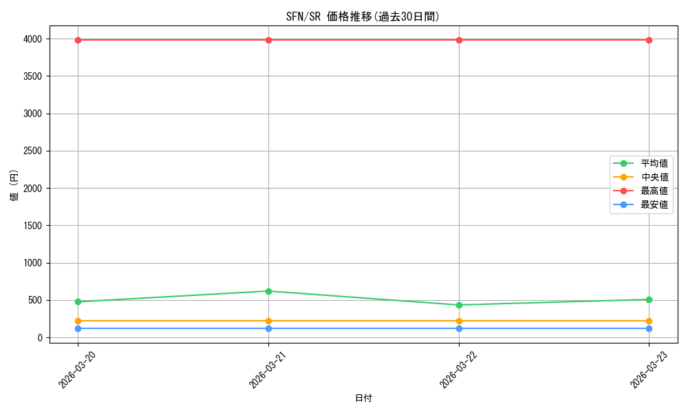 series_4952127_rarity_557104_graph