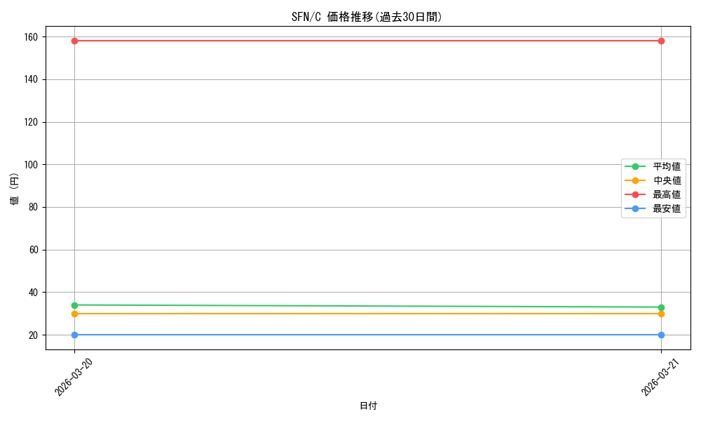 series_4952127_rarity_557243_graph