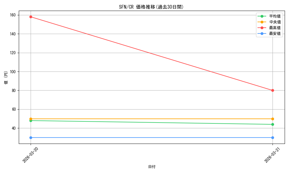 series_4952127_rarity_557250_graph