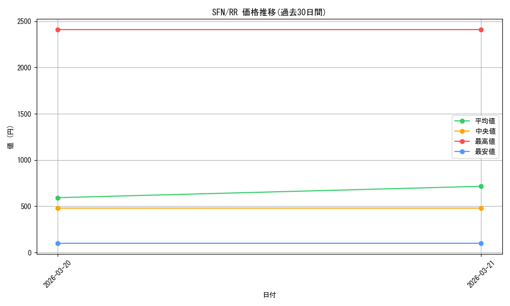 series_4952127_rarity_557275_graph