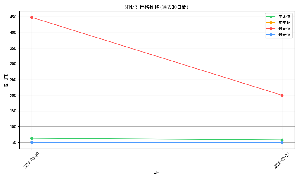 series_4952127_rarity_557285_graph