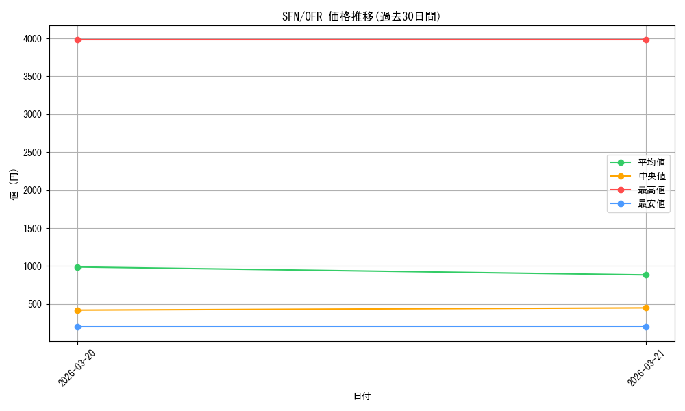 series_4952127_rarity_569191_graph