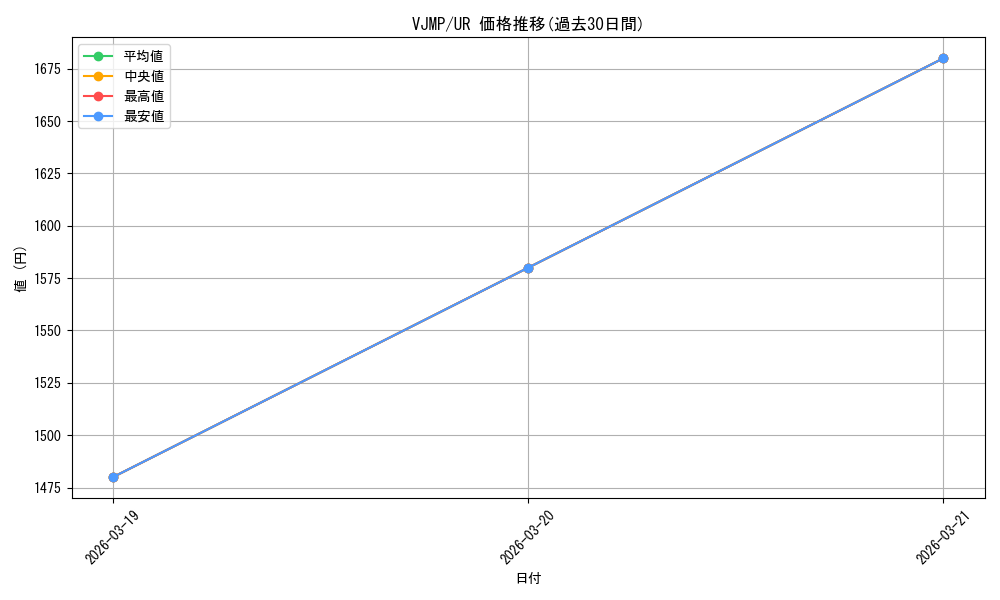 series_4981331_rarity_7_graph