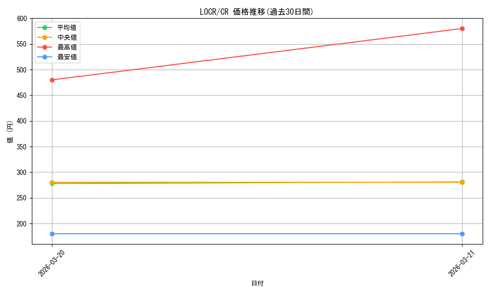 series_5055313_rarity_1299_graph