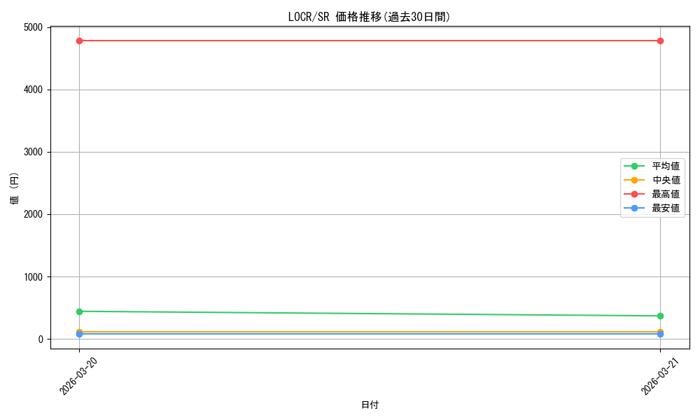 series_5055313_rarity_3_graph