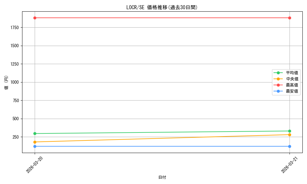 series_5055313_rarity_5_graph