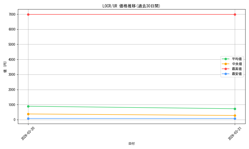 series_5055313_rarity_7_graph