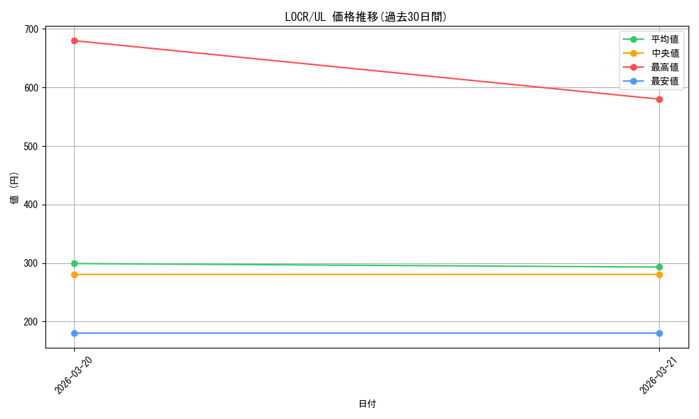 series_5055313_rarity_77_graph