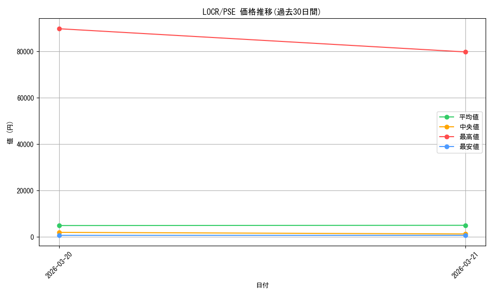 series_5055313_rarity_8_graph