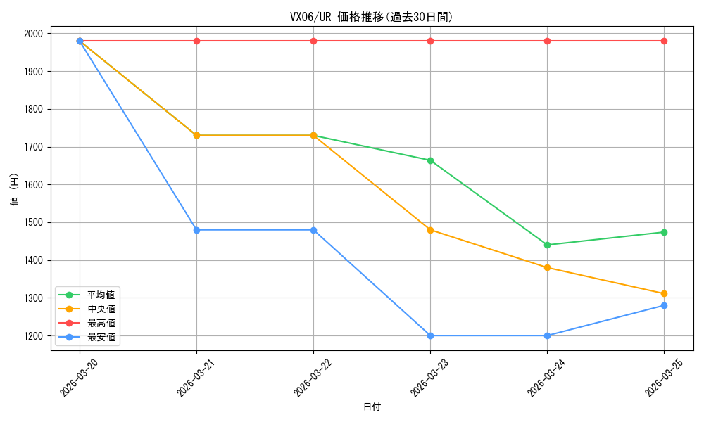 series_5055419_rarity_7_graph