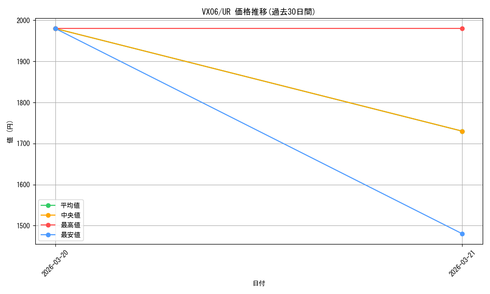 series_5055419_rarity_7_graph