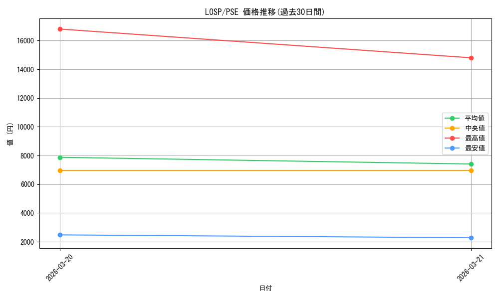 series_5057439_rarity_8_graph