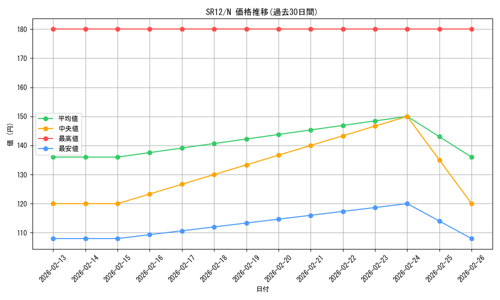 series_5209_rarity_1_graph