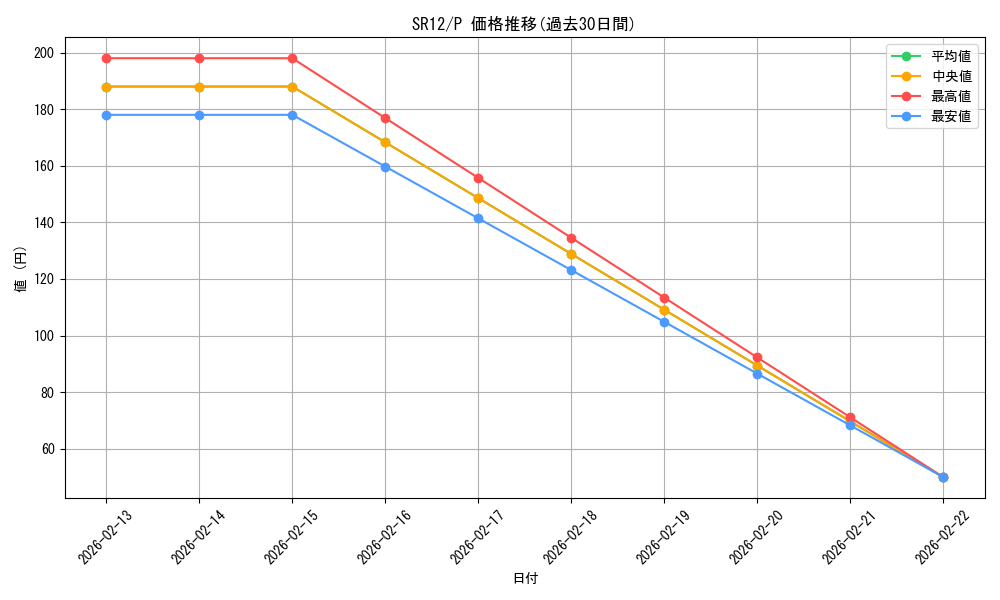 series_5209_rarity_2_graph