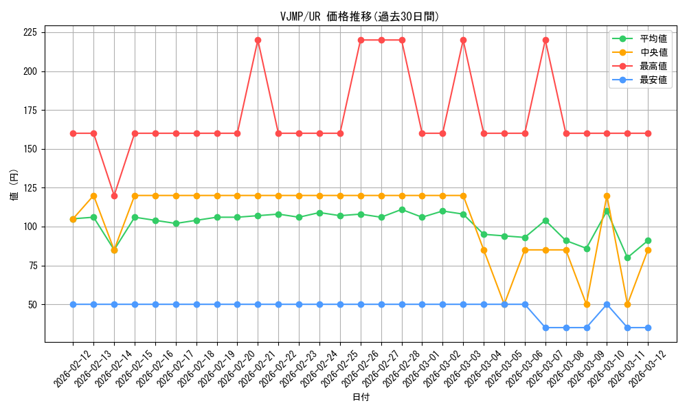 series_5222_rarity_7_graph