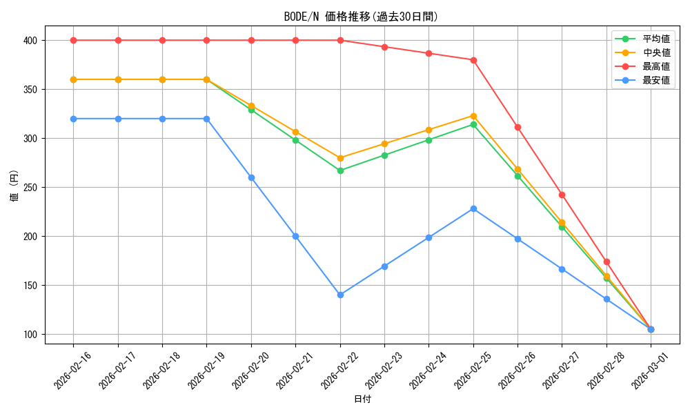 series_5224_rarity_1_graph
