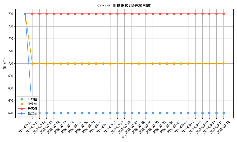 series_5224_rarity_407_graph