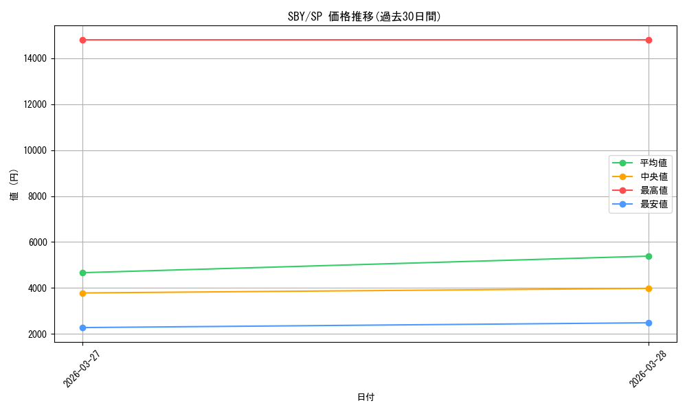 series_5343883_rarity_557067_graph