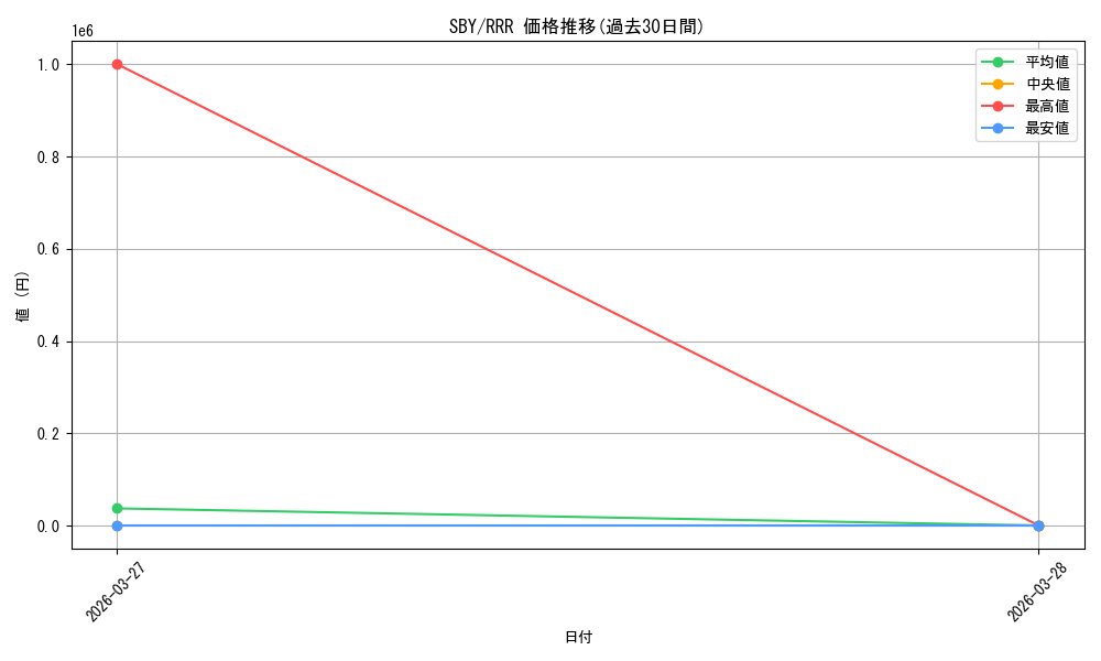 series_5343883_rarity_557086_graph