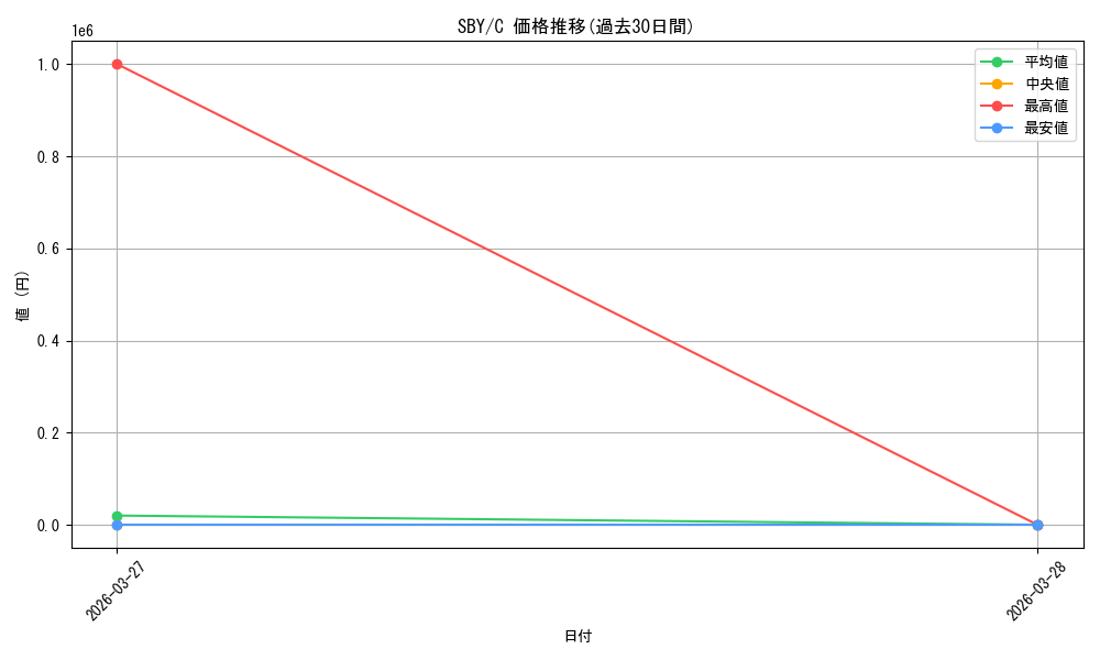 series_5343883_rarity_557243_graph