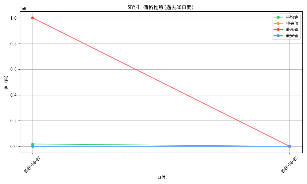 series_5343883_rarity_557246_graph