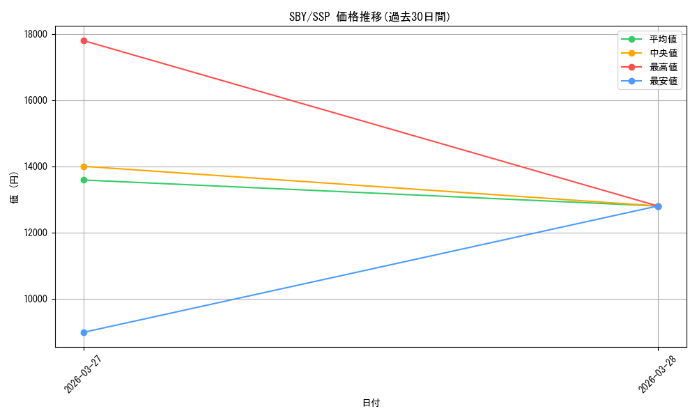 series_5343883_rarity_557254_graph