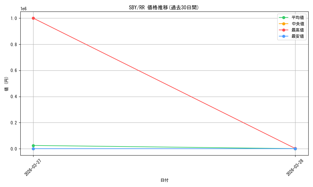 series_5343883_rarity_557275_graph