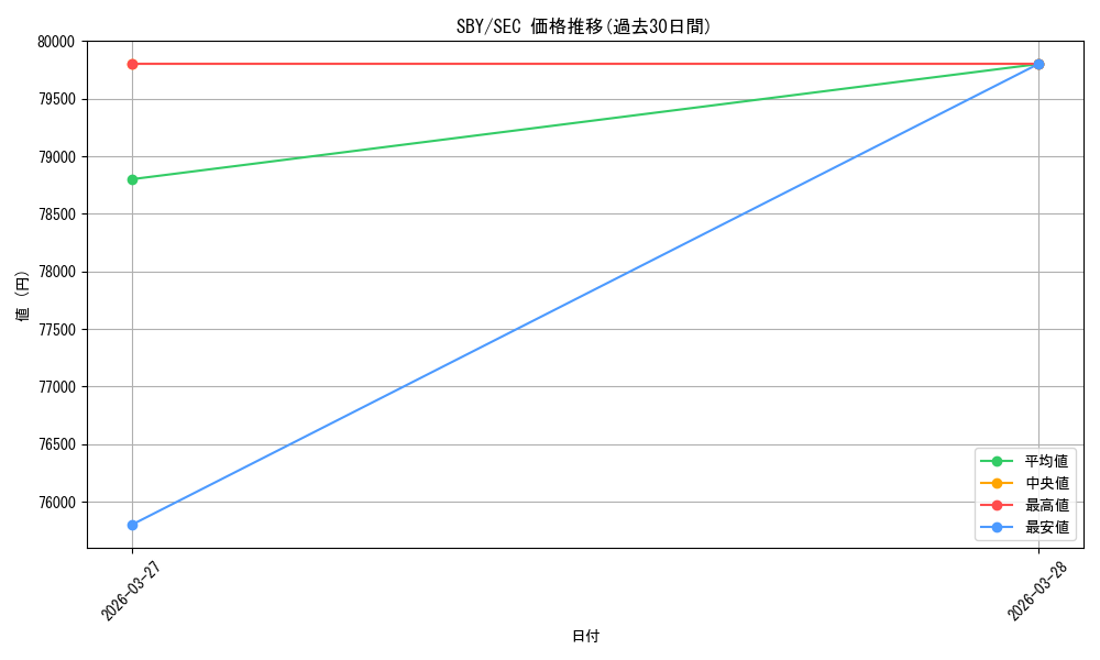 series_5343883_rarity_559462_graph