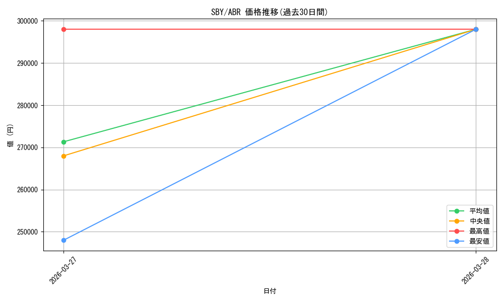 series_5343883_rarity_571361_graph