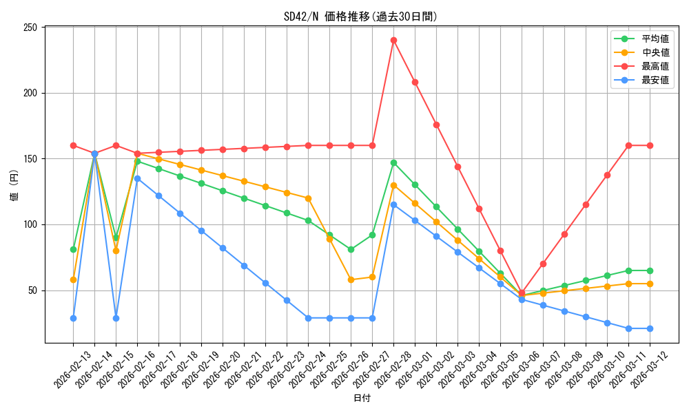 series_5437_rarity_1_graph