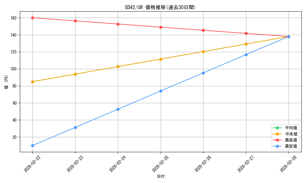 series_5437_rarity_7_graph