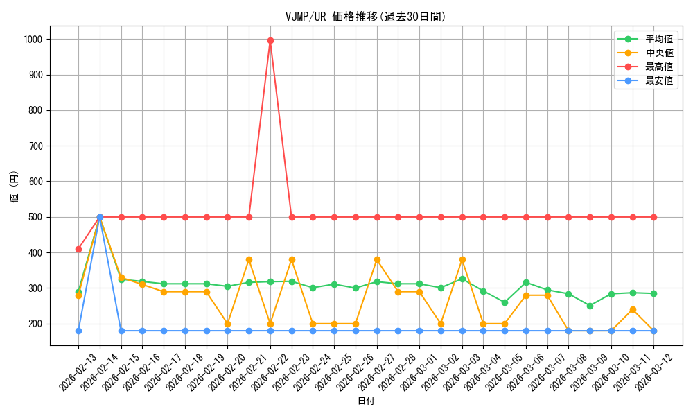 series_5463_rarity_7_graph
