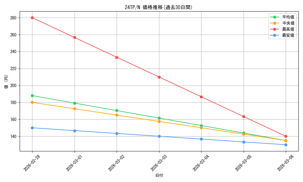series_5559_rarity_1_graph
