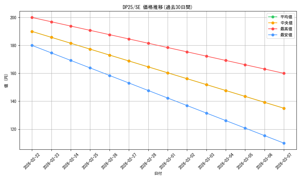 series_5573_rarity_5_graph