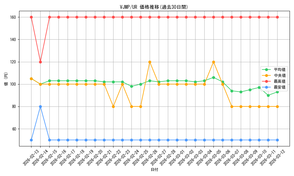 series_5622_rarity_7_graph
