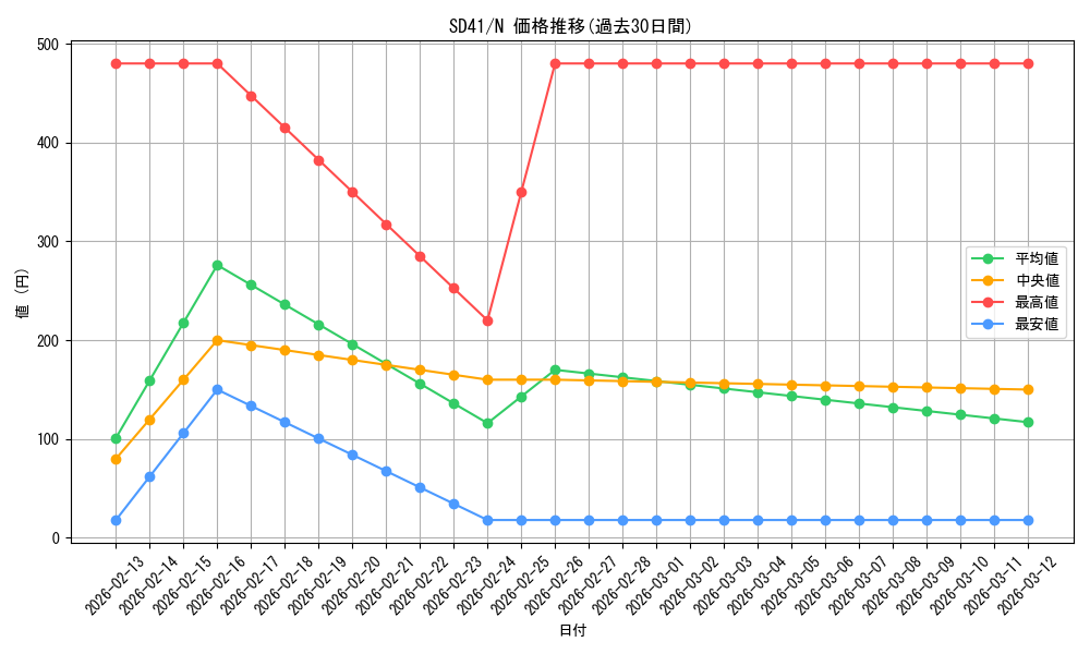 series_5623_rarity_1_graph