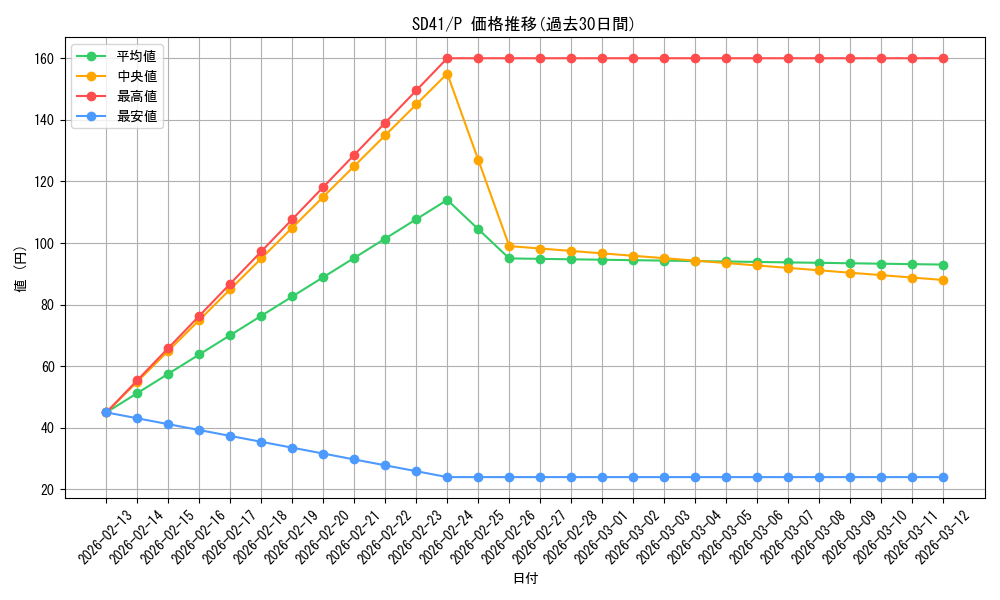 series_5623_rarity_2_graph