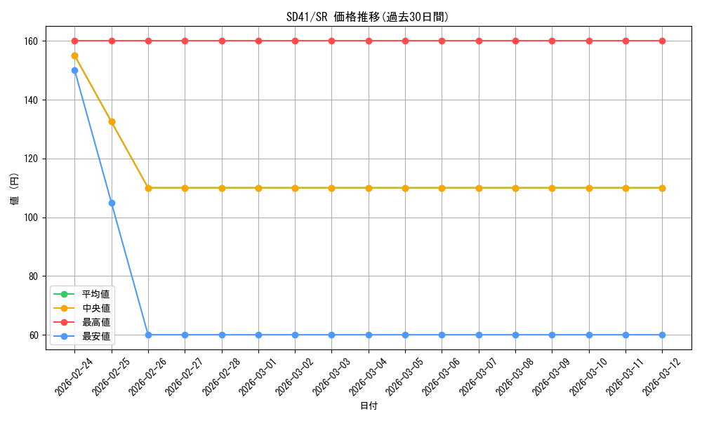series_5625_rarity_3_graph