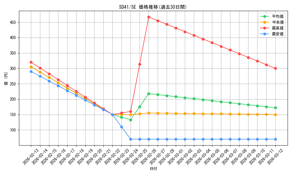 series_5625_rarity_5_graph