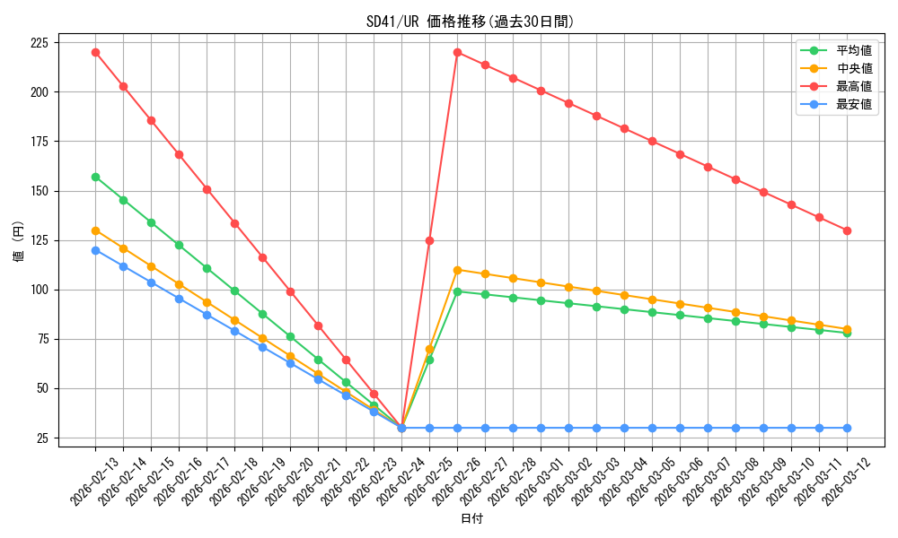 series_5625_rarity_7_graph