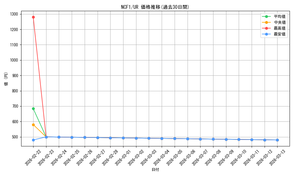series_5640_rarity_7_graph