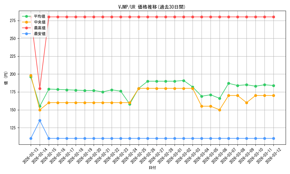series_5645_rarity_7_graph