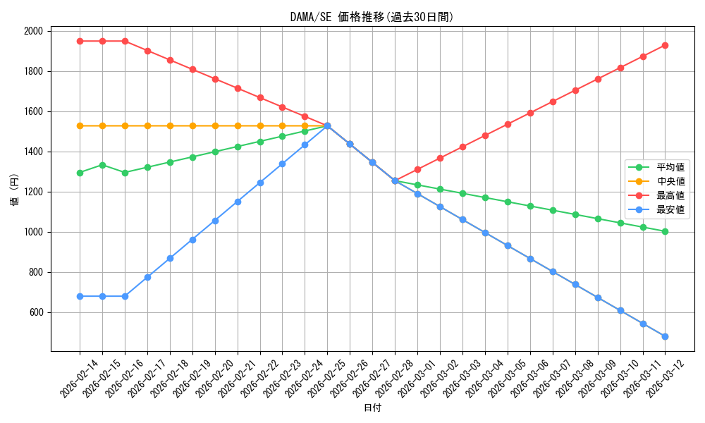 series_5646_rarity_5_graph