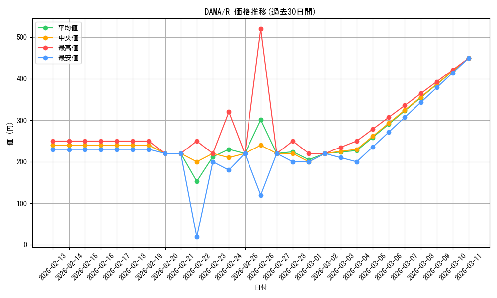series_5646_rarity_62_graph