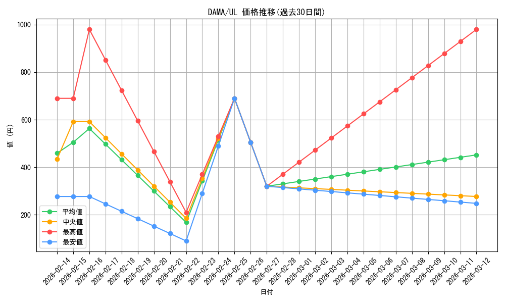 series_5646_rarity_77_graph