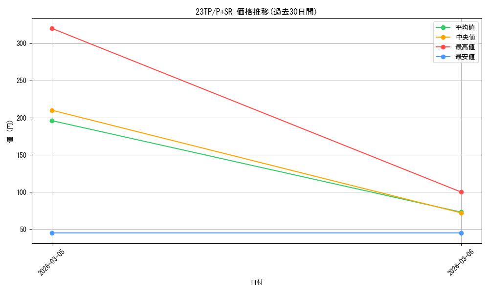 series_5916_rarity_183_graph